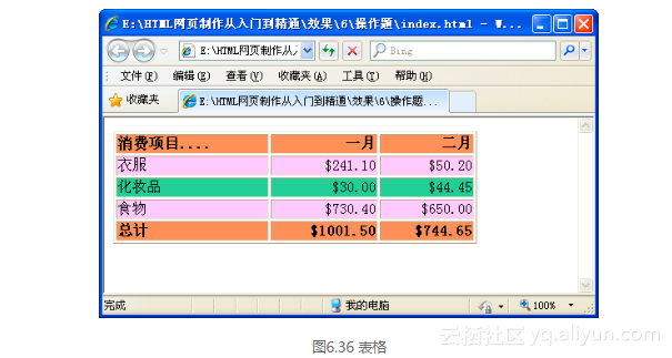 《HTML、CSS、JavaScript 网页制作从入门到精通》——6.8 练习题