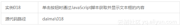 《HTML5 开发实例大全》——1.18 通过JavaScript脚本获取并显示文本框的内容