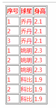 Python 技术篇-python生成html源码功能实现演示，html代码自动生成技巧，列表生成式的灵活应用