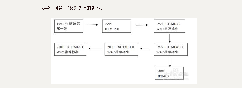 HTML5——HTML5新标签与特性