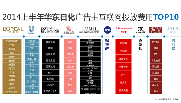 日化广告投放数据分析报告ppt模板