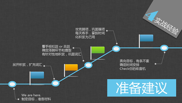 胡扯四六级——关于英语四六级的ppt模板