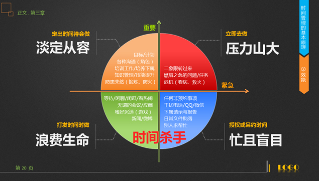 时间管理技能——企业内部员工培训ppt模板