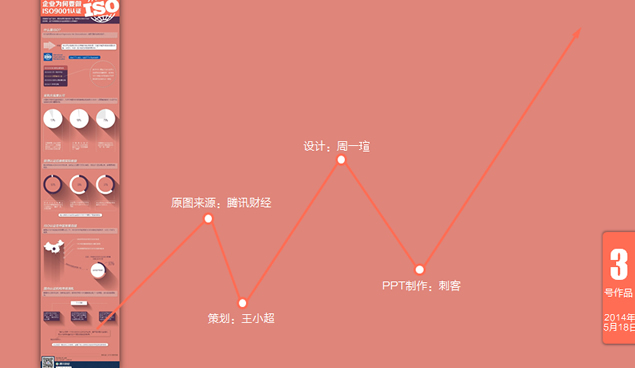 对企业ISO9001认证的了解与认识扁平ppt模板