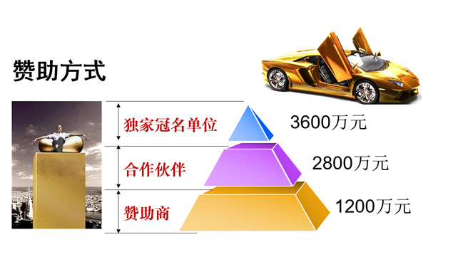 中国民用汽车耐力公开赛活动招商方案ppt模板