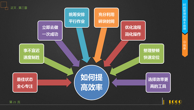 时间管理技能——企业内部员工培训ppt模板